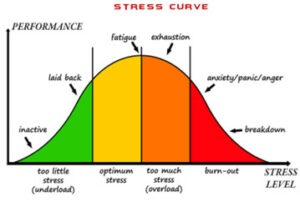 Let Us Cope – Test Anxiety 