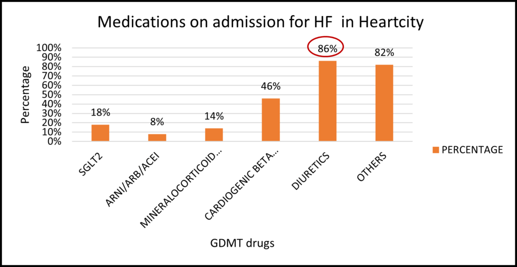 A prospective observational study on the prescription of Guideline ...