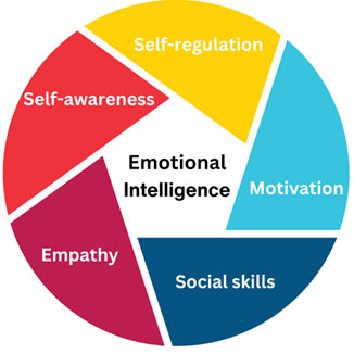 Building Emotional Intelligence for a Stronger, Resilient Future